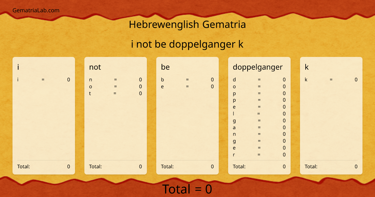 i not be doppelganger k in hebrewenglish Gematria